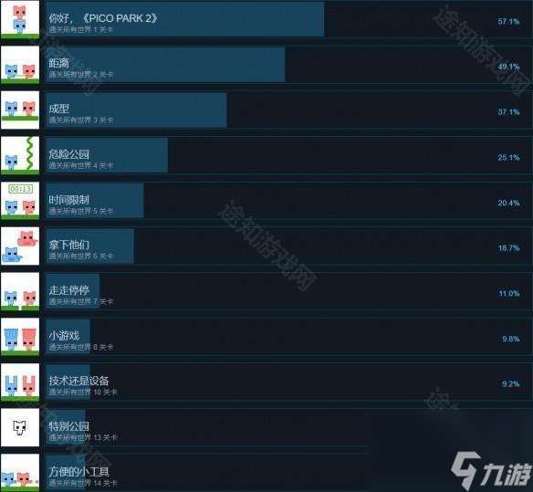 《Pico Park2》全成就达成条件一览
