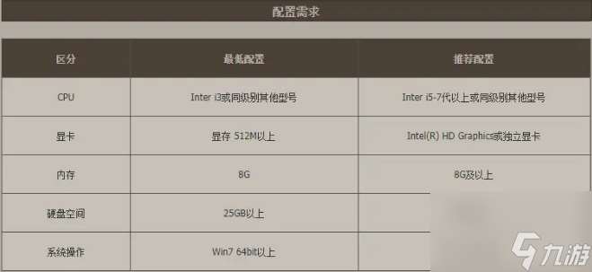 地下城与勇士游玩配置是什么 地下城与勇士游玩配置一览