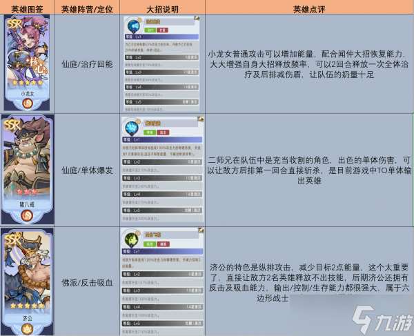 逍遥九重天英雄搭配 逍遥九重天英雄搭配推荐一览