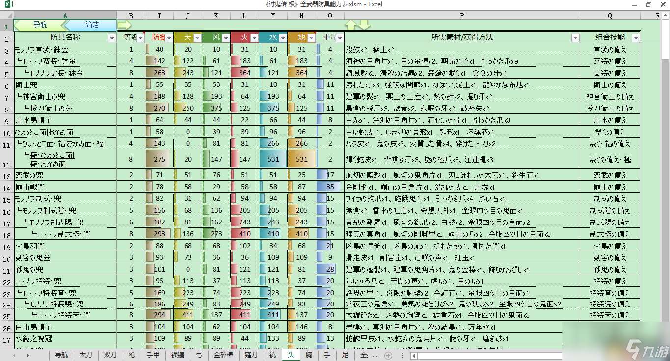 讨鬼传极 全武器防具能力表 升级路线素材组合技能