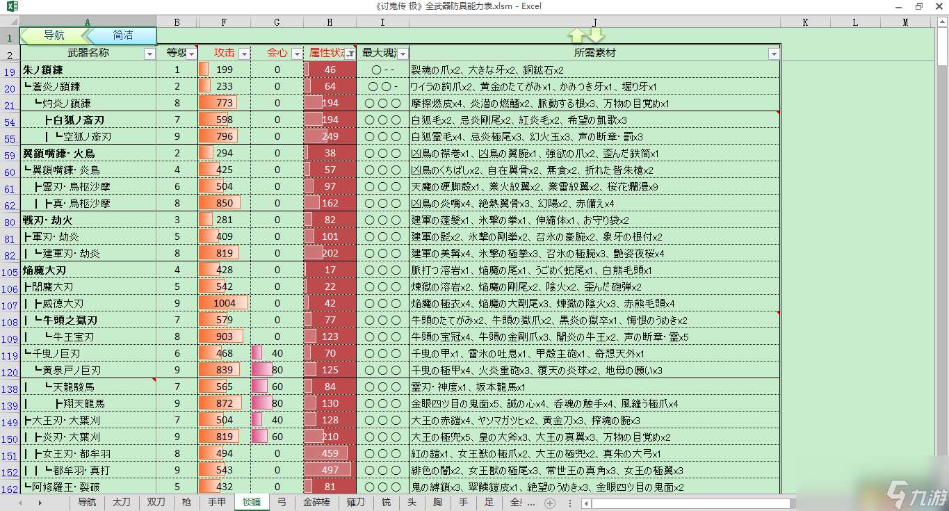 讨鬼传极 全武器防具能力表 升级路线素材组合技能