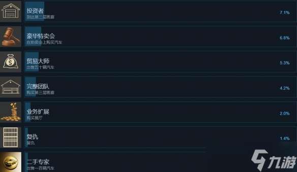 《汽车销售生活》成就达成条件一览