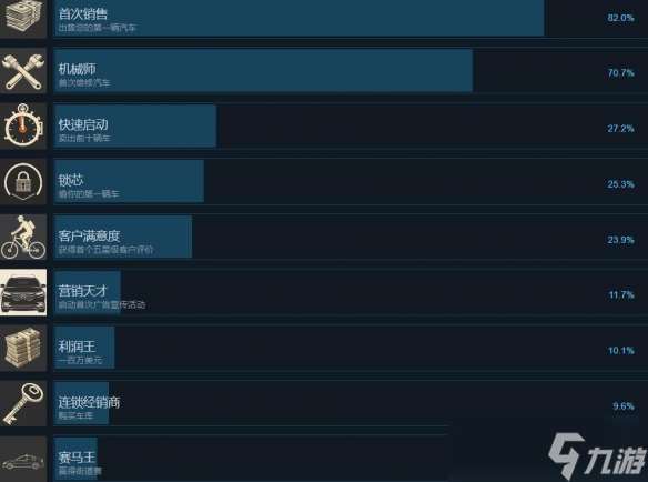 《汽车销售生活》成就达成条件一览