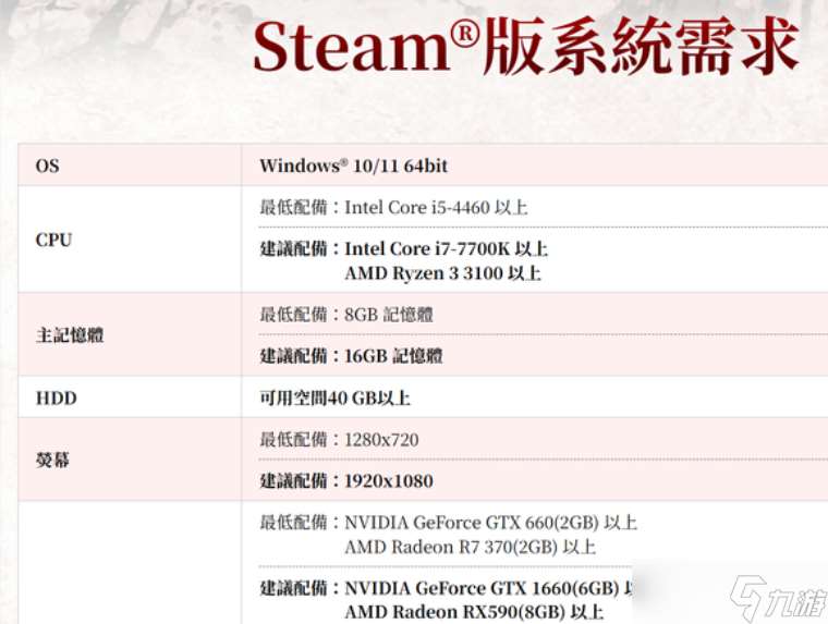 三国志8重制版配置要求