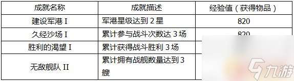 巅峰战舰怎么打开军港 如何快速到达3星军港攻略