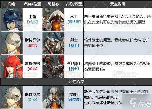 暗喻幻想配队攻略 各阶段最强配队推荐