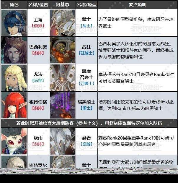 暗喻幻想配队攻略 各阶段最强配队推荐