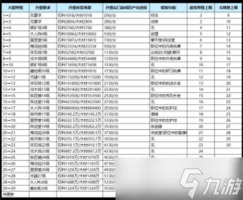 我要当掌门怎么散功 我要当掌门新手攻略