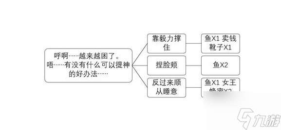 暗喻幻想钓鱼怎么选