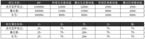 乖离性百万亚瑟王戌月型罗宾汉打法技巧攻略