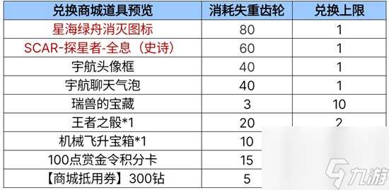 穿越火线枪战王者全新版本活动内容有哪些全新版本星海绿洲活动内容一览