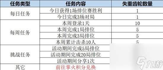 穿越火线枪战王者全新版本活动内容有哪些全新版本星海绿洲活动内容一览