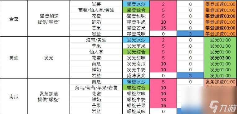 塞尔达传说 智慧的再现咸味发光冰沙制作方法