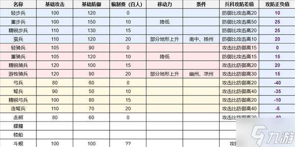 《三国志8重制版》战场面板四维计算公式 四维怎么计算