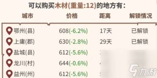 中华一商宅邸建造方法介绍