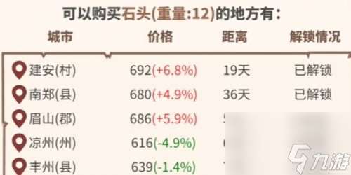 中华一商宅邸建造方法介绍