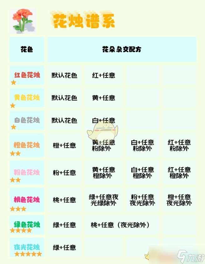 《心动小镇手游》园艺1-10级花朵杂交全面攻略