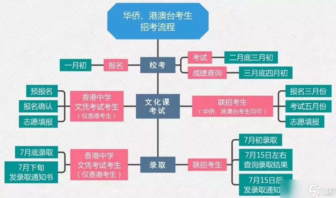 《染·钟楼谜团》提名规则补充说明：如何有效参与评选流程