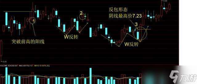 《通达信》设置涨跌颜色方法详解：让你的K线图更直观