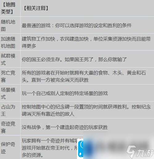 阿提拉全面攻略:帝国时代-2-战役通关秘籍