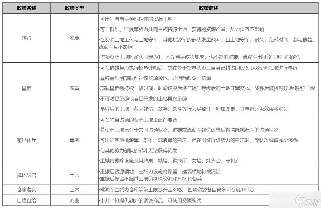 率土之滨10月30日维护 桃源军玩法即将实装