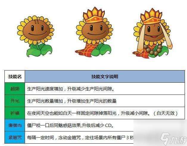 植物大战僵尸西游版英雄植物有哪些 英雄植物图鉴大全