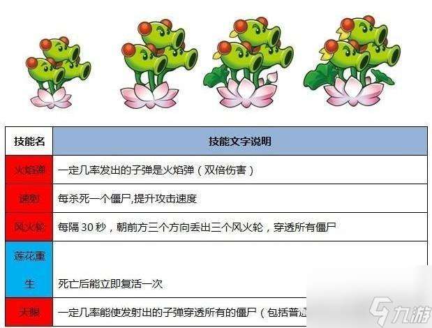 植物大战僵尸西游版英雄植物有哪些 英雄植物图鉴大全