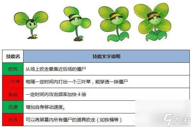 植物大战僵尸西游版英雄植物有哪些 英雄植物图鉴大全