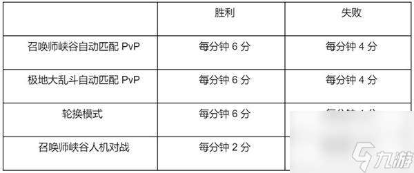 英雄联盟春节通行证任务2022一览