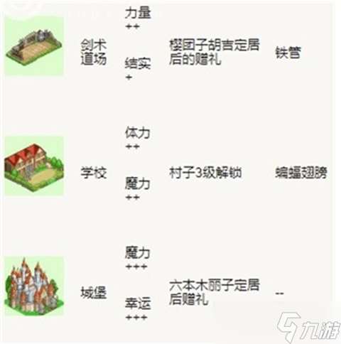 冒险村物语完美布局图