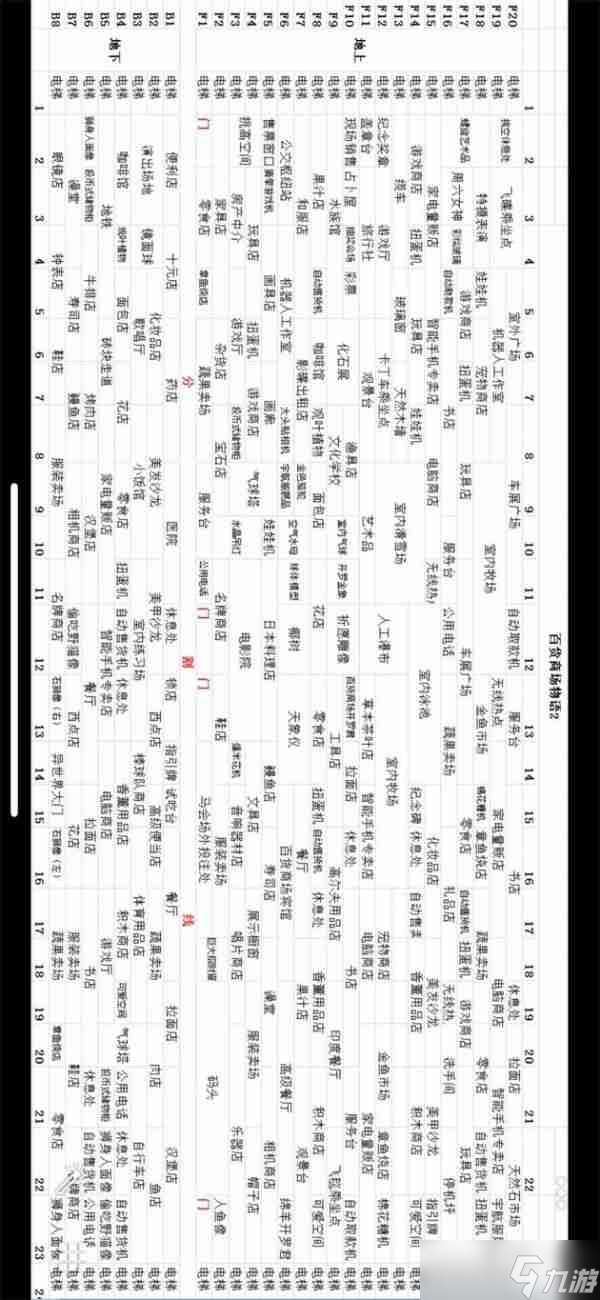 百货商场物语2完美布局攻略 具体介绍