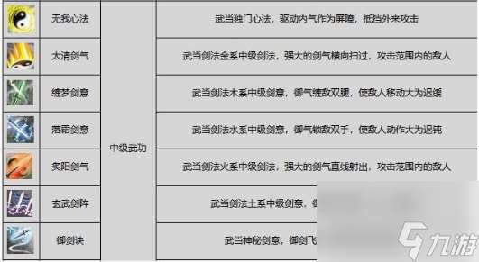 剑网三封内控制技能有什么 剑网三封内控制技能效果大全