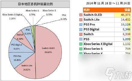 《勇者斗恶龙3：HD-2D重制版》再次登顶日区榜一