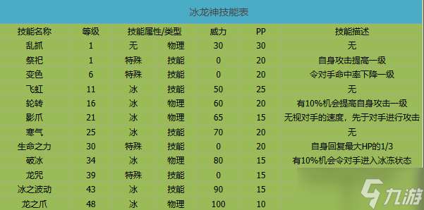 卡布西游冰龙神技能介绍