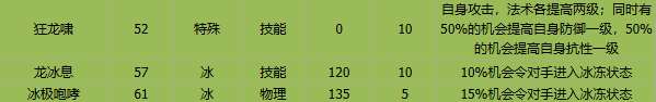 卡布西游冰龙神技能介绍