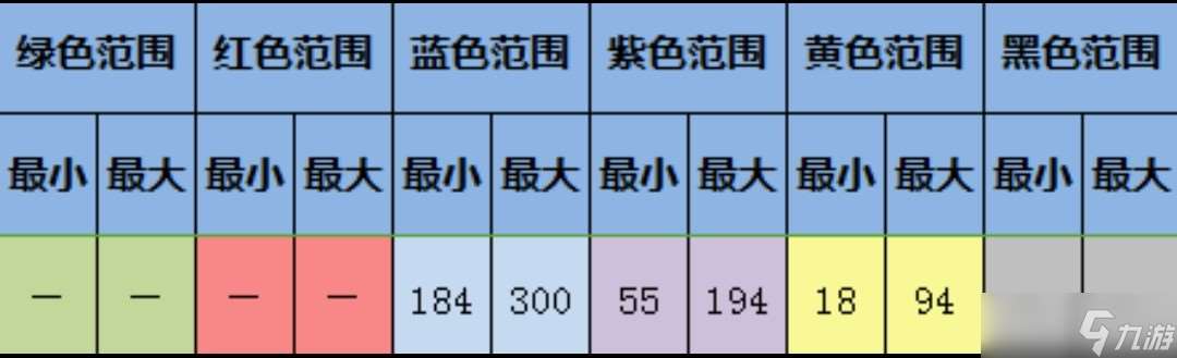 大航海探险物语前期最实用宠物六角恐龙孵化攻略