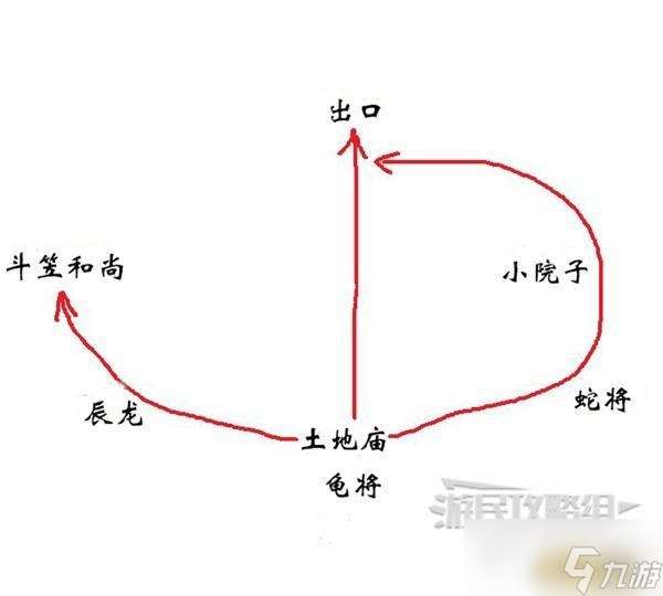 黑神话悟空辰龙支线攻略