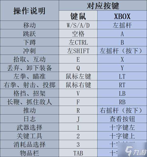 《夺宝奇兵古老之圈》新手入门指南 重要系统介绍及探索解谜指南