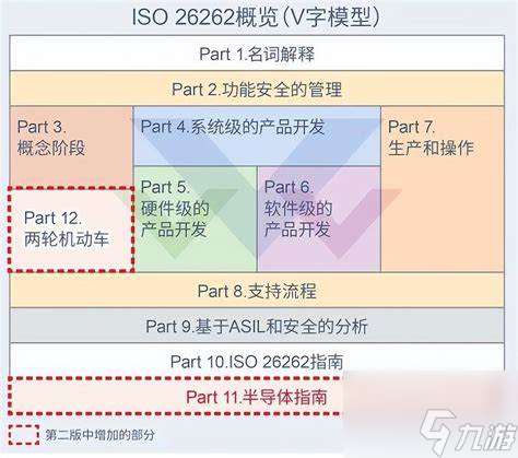 如何成为TOC游戏大师攻略详解