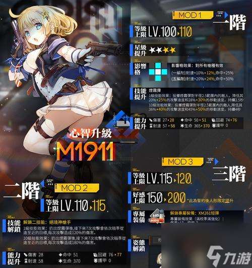 MG4心智升級指南（少女前線最強機槍的心智提升技巧）