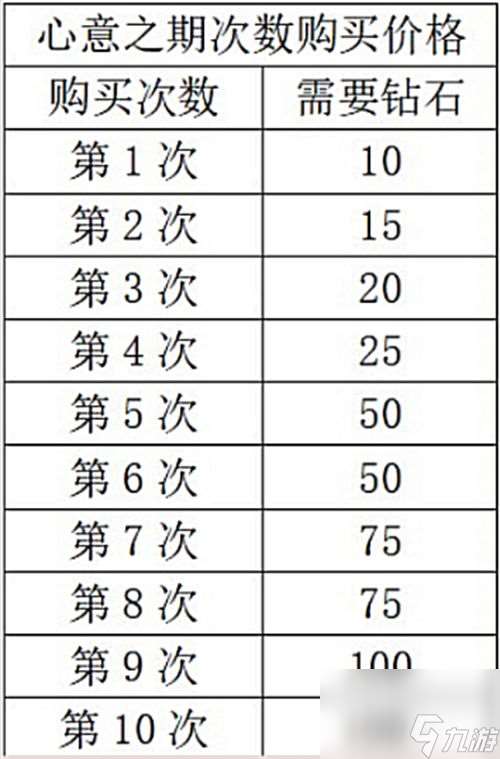 以闪亮之名新人入坑攻略指南 以闪亮之名新人入坑需要注意什么