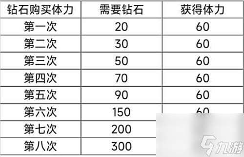 以闪亮之名新人入坑攻略指南 以闪亮之名新人入坑需要注意什么