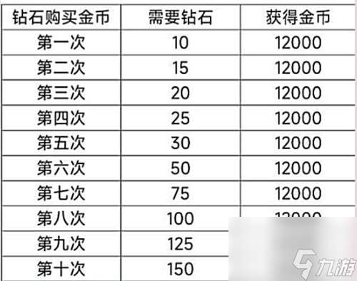 以闪亮之名新人入坑攻略指南 以闪亮之名新人入坑需要注意什么