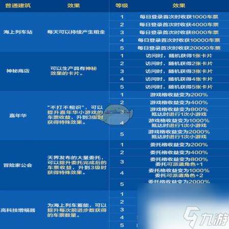 地下城手游环游天界列车活动车票咋么得到