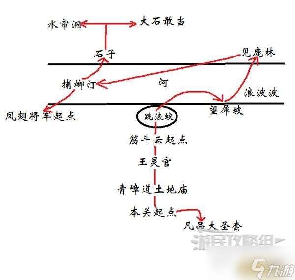 黑神话悟空第六章花果山路线指引