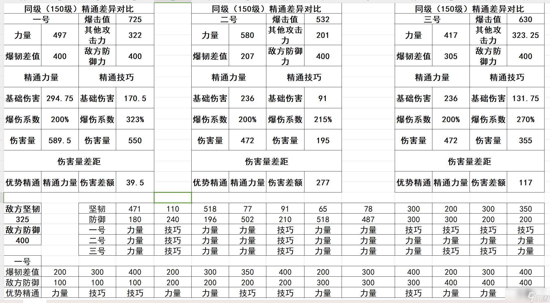 诸神皇冠精通力量与精通技巧的比较