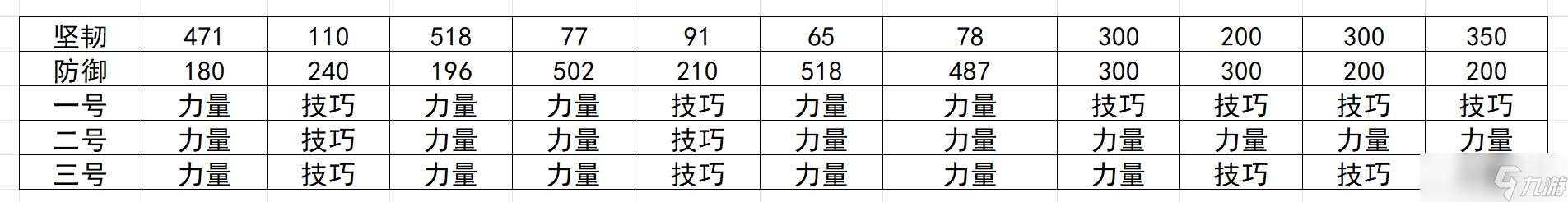 诸神皇冠精通力量与精通技巧的比较