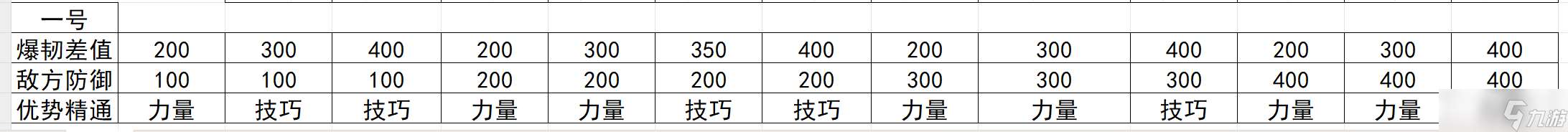 诸神皇冠精通力量与精通技巧的比较