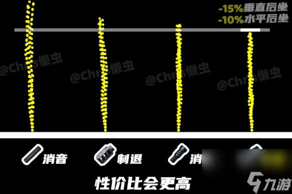 《绝地求生》ACE32配件搭配推荐