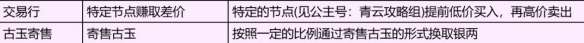 《誅仙世界》銀兩獲得方法